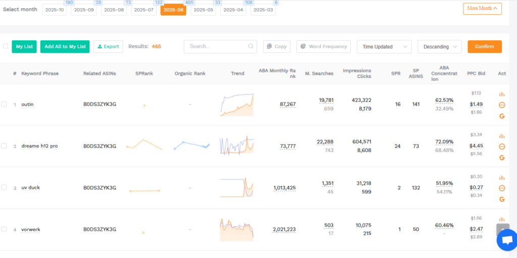 ads insights con seller sprite 3