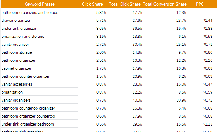 ads insights con seller sprite 4