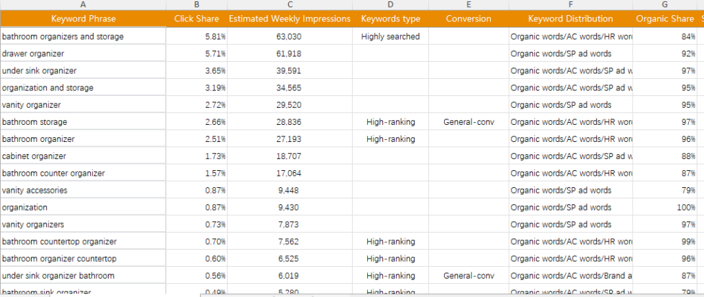 búsqueda de palabras clave en seller sprite 3